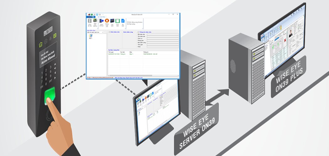 Máy chấm công hỗ trợ kết nối Cloud